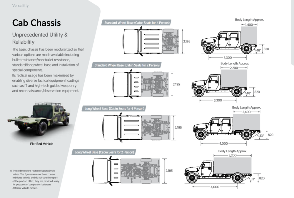 Screenshot 2026-06-10 at 15-30-22 Kia Light Tactical Vehicle Catalog.pdf.png
